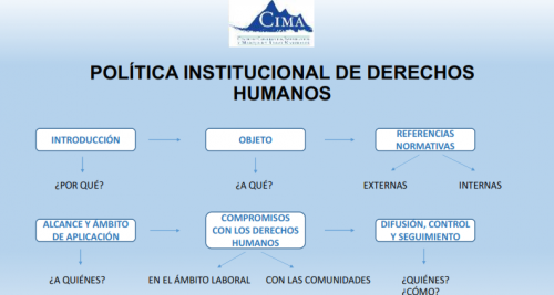 CIMA 2024: POLÍTICA INSTITUCIONAL DE DERECHOS HUMANOS - CIMA CORDILLERA AZUL